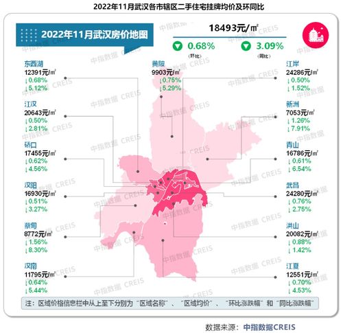 热点片区 挂牌近2年,降价30万仍难出手 这座新一线城市二手房市场怎么了