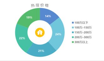 青岛二手房市场周报 本周成交1030套，环比微增0.4%，市场活跃度如何解读？
